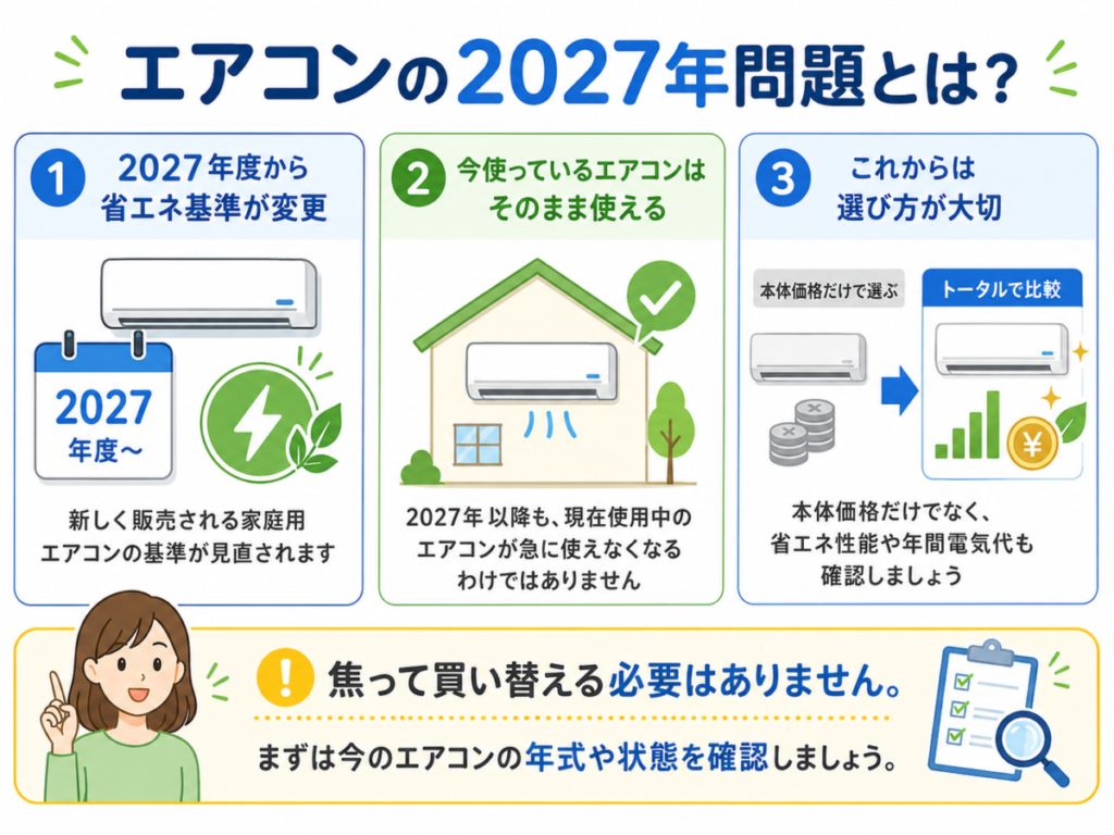 エアコンの2027年問題