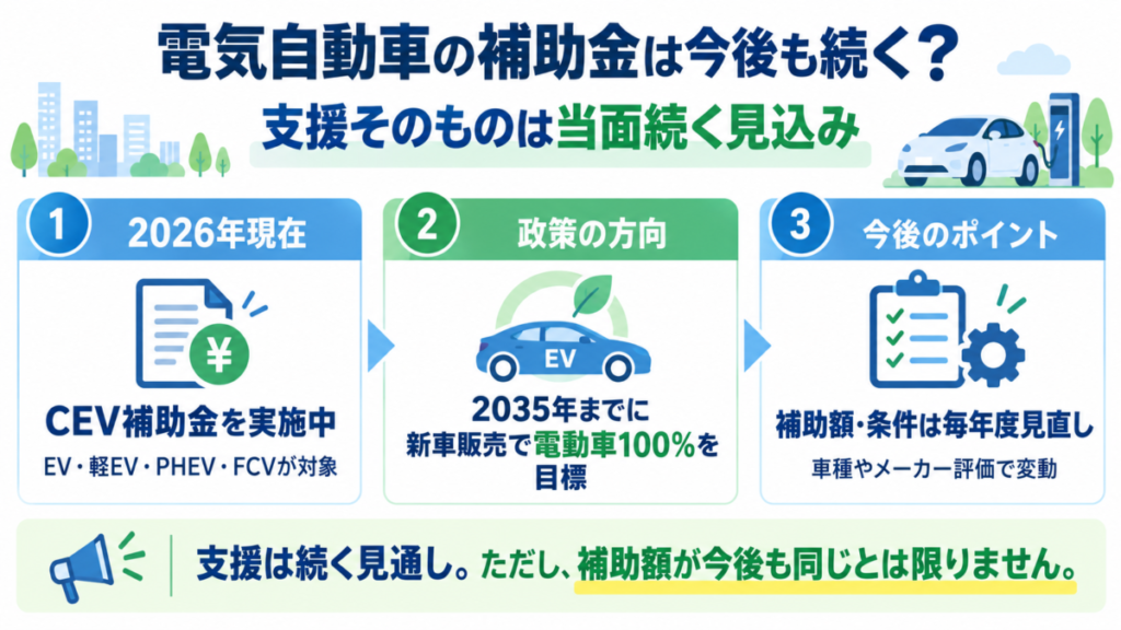 電気自動車の補助金は今後も続く？